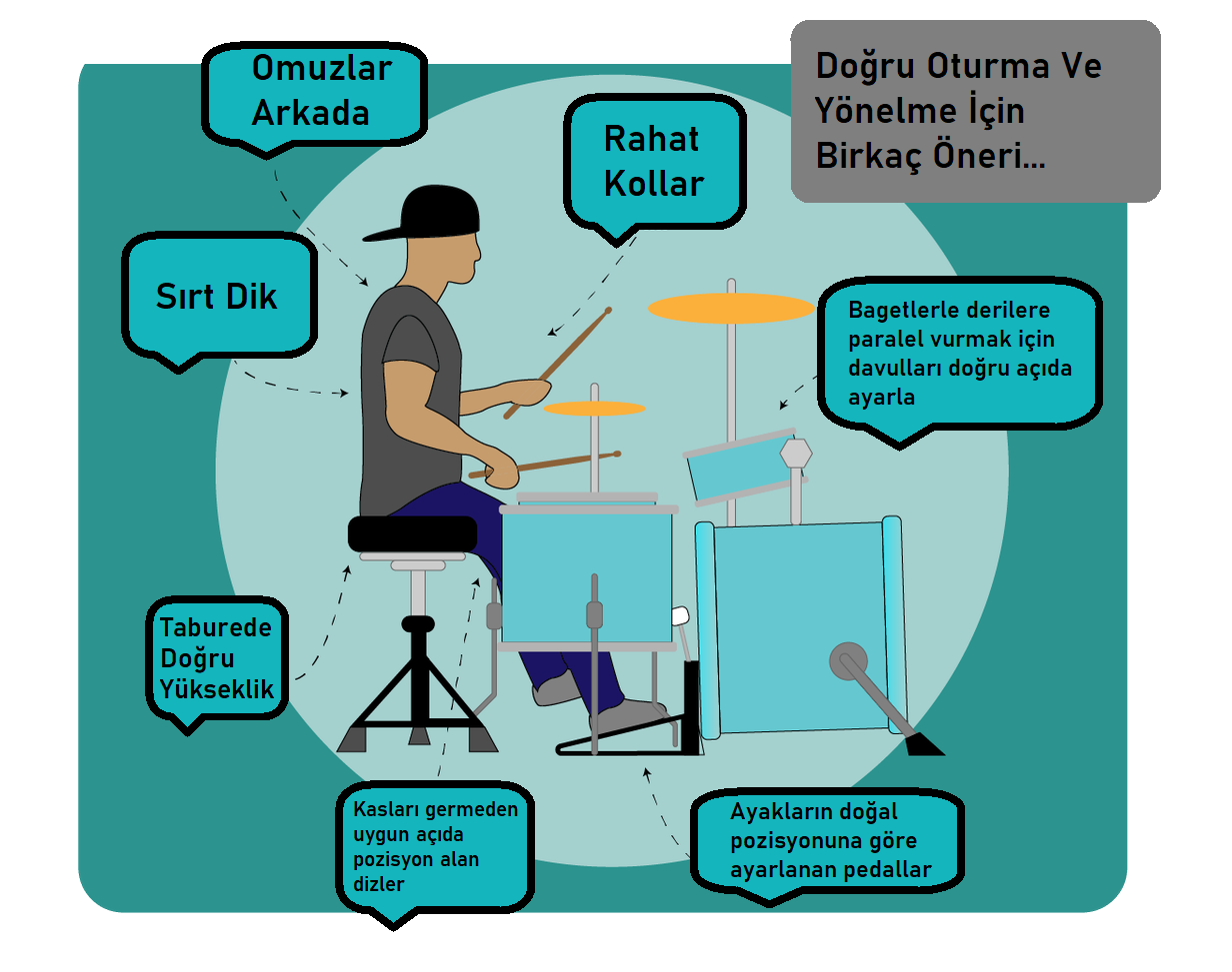 Bateride Doğru Oturma Pozisyonu ve Baget Tutuşu
